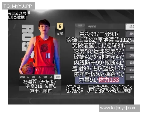 NBA新秀榜大洗牌：克努佩尔二轮秀逆袭登顶，弗拉格陷激烈新秀竞争